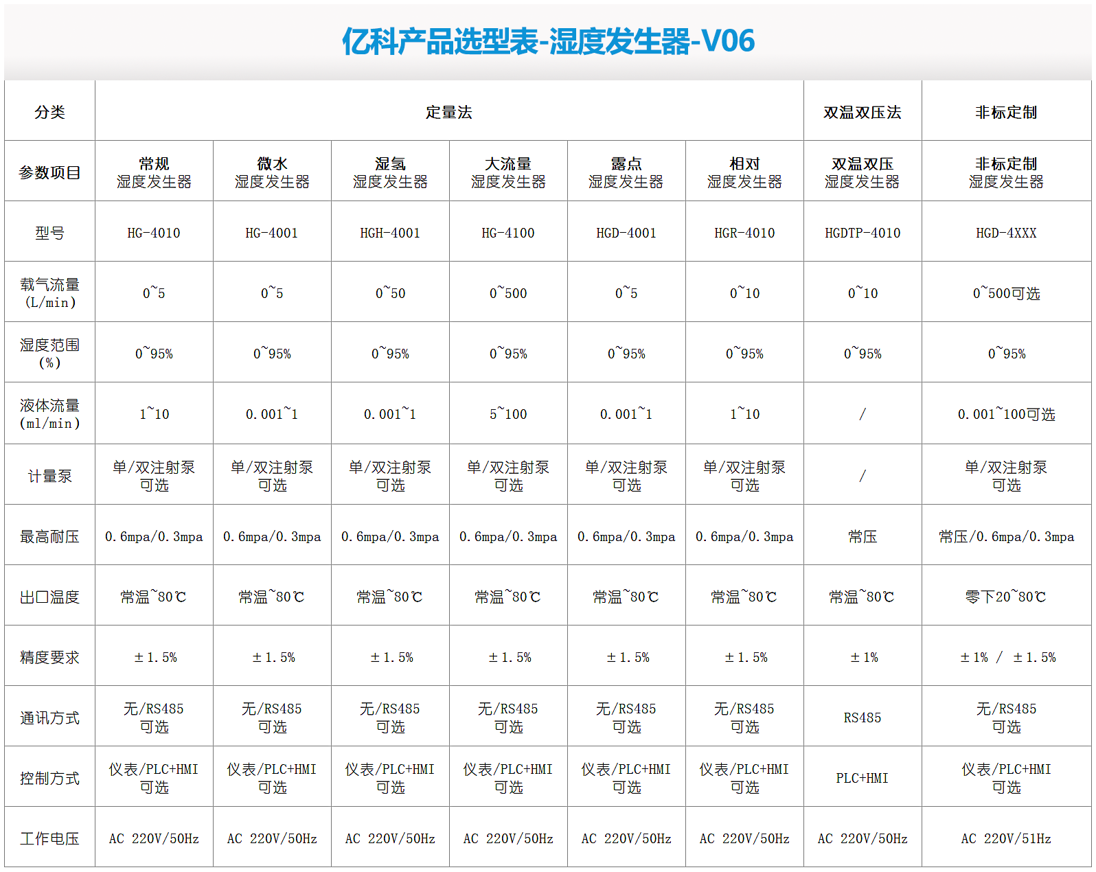 濕度發(fā)生器-選型表.png