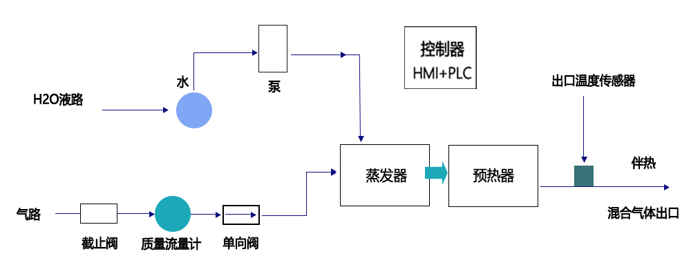 水蒸氣發(fā)生器原理圖2.png