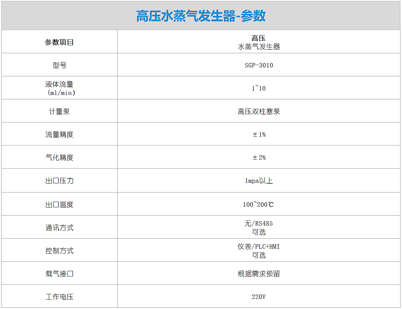 高壓水蒸氣發(fā)生器-參數(shù).png