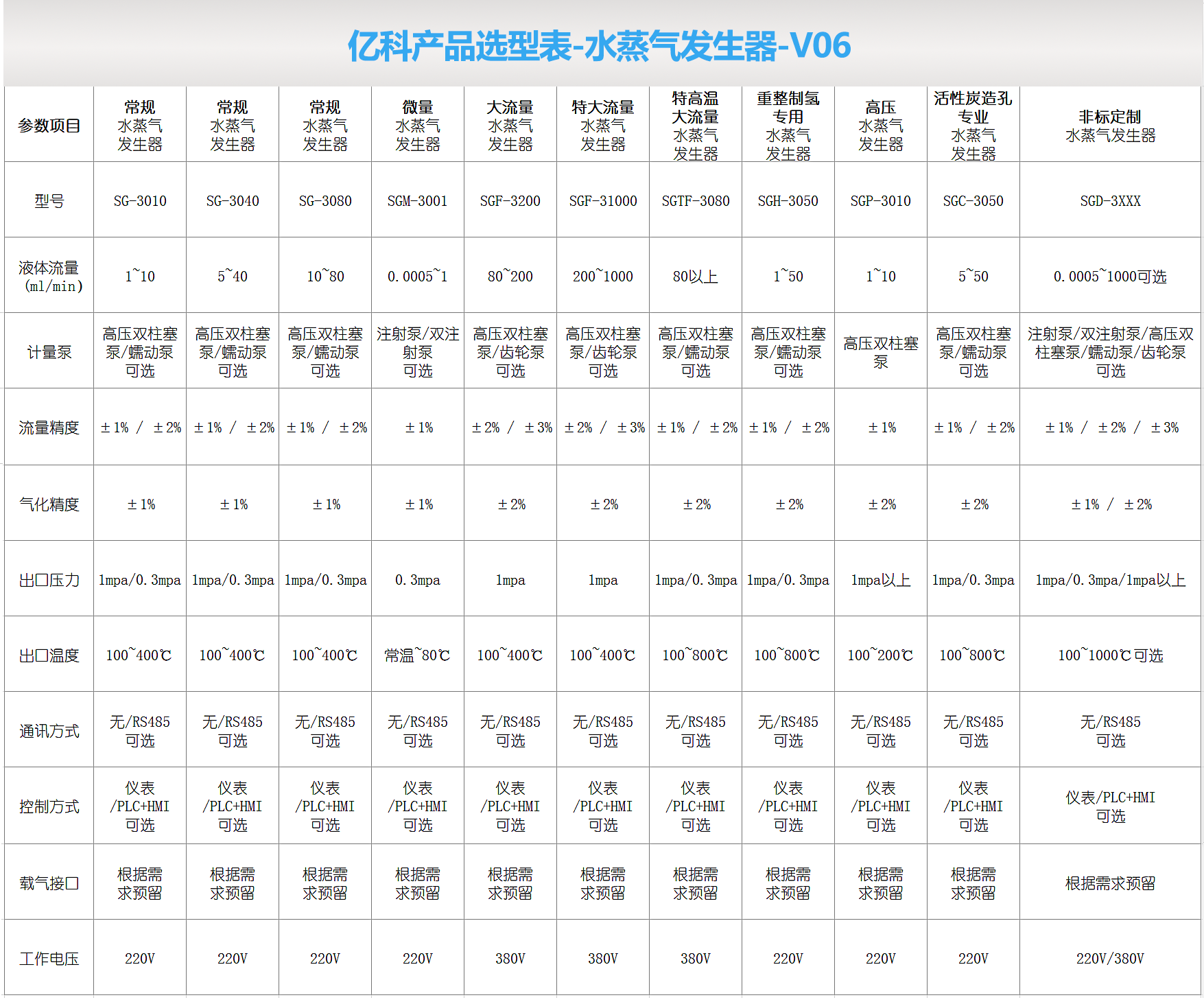 水蒸氣發(fā)生器-選型表3.png