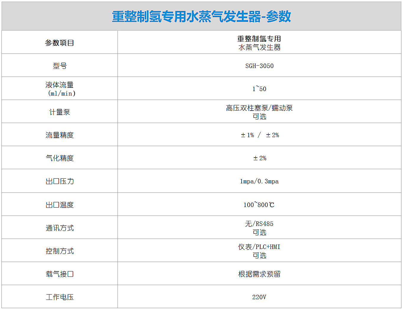 重整制氫專用水蒸氣發(fā)生器-參數(shù).png