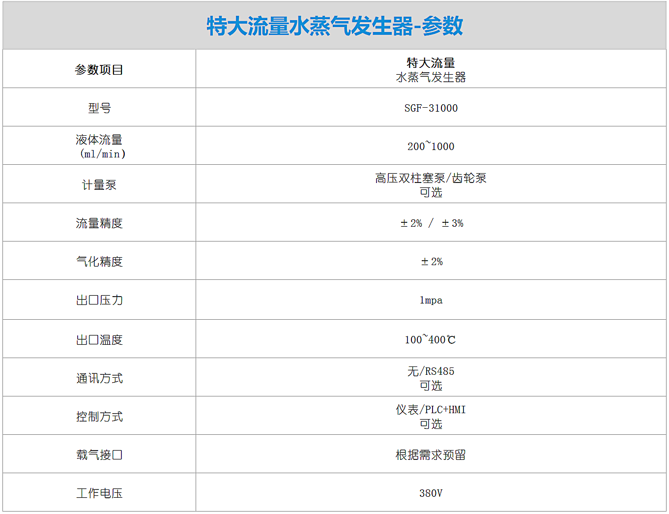 特大流量水蒸氣發(fā)生器-參數(shù).png