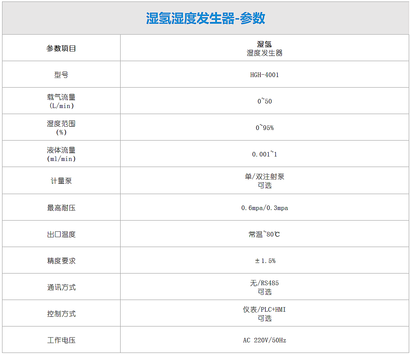 濕氫濕度發(fā)生器-參數(shù).png