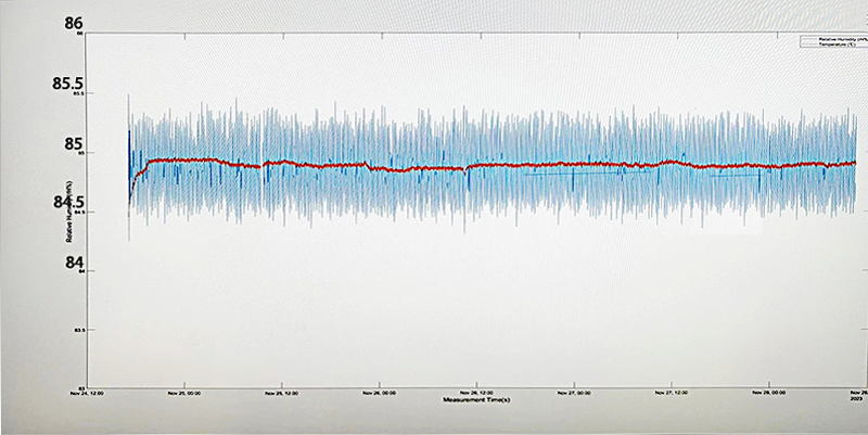 濕度發(fā)生器-三天連續(xù)數(shù)據(jù)穩(wěn)定-修改后.png