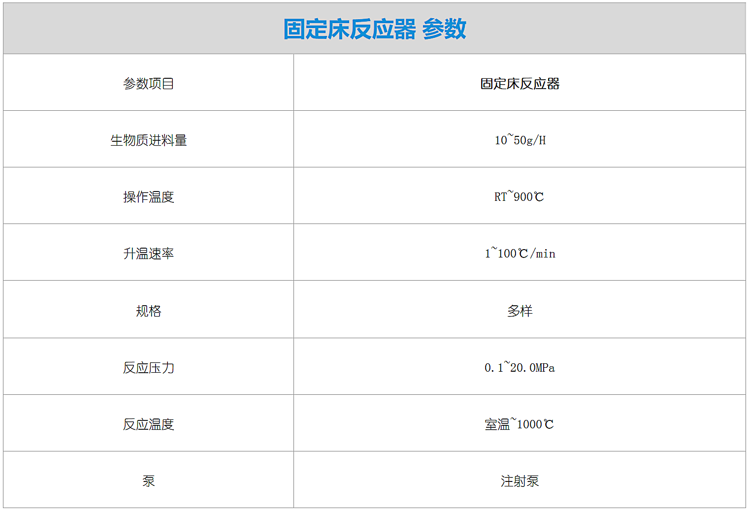 固定床反應(yīng)器-參數(shù).png