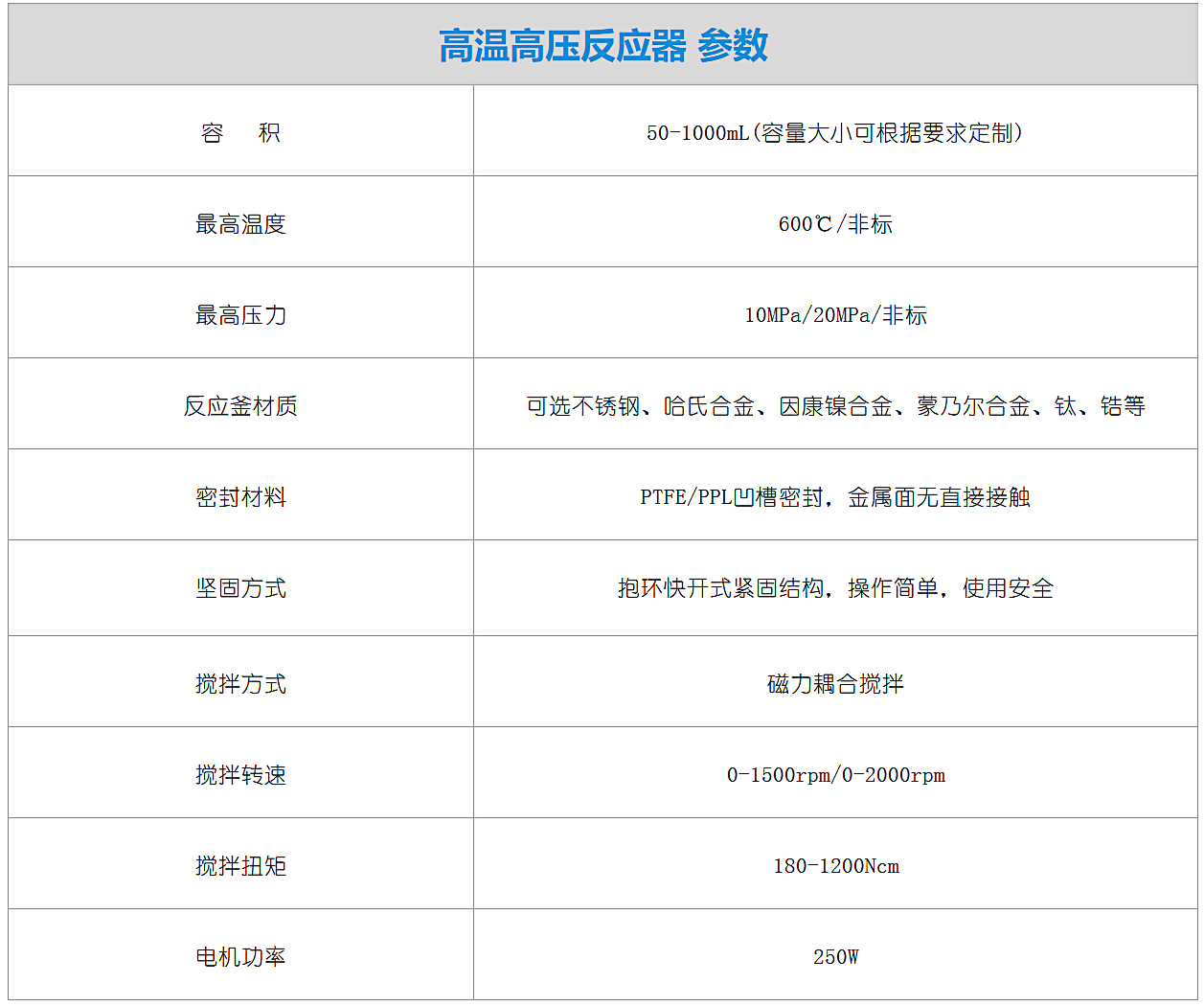 高溫高壓反應(yīng)器-參數(shù)2.png