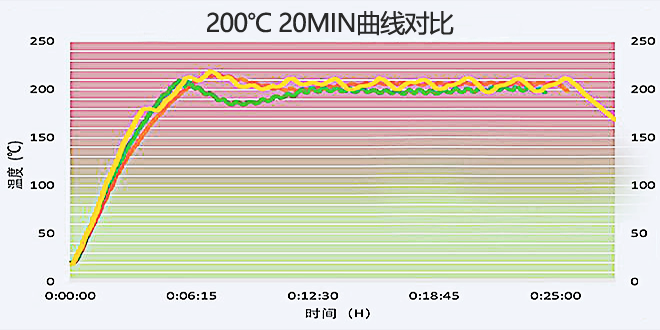 水蒸氣發(fā)生器-溫度控制精準(zhǔn)且平穩(wěn)-修改.png