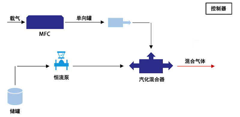 原理-濕度.png