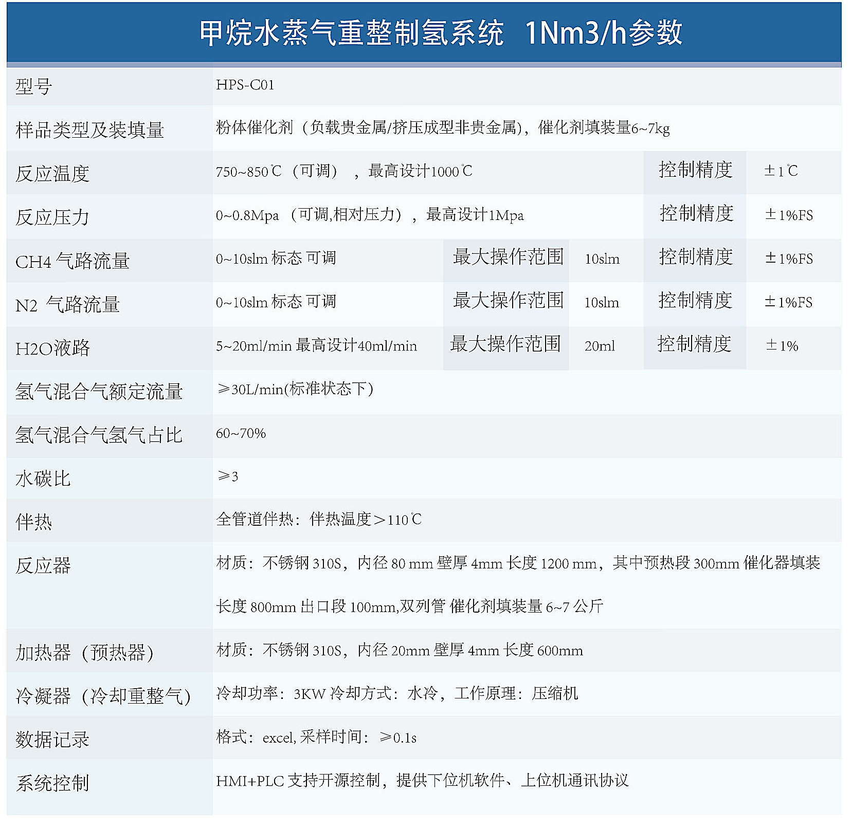 重整制氫4.jpg